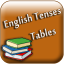 icon android English Tenses